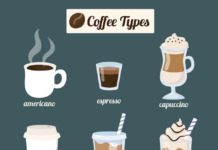 Sip in Style: Discover the Top 20 Fancy Coffee Drink Names & Types